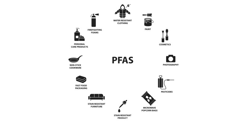   PFAS ist überall – wo ist PFAS enthalten?