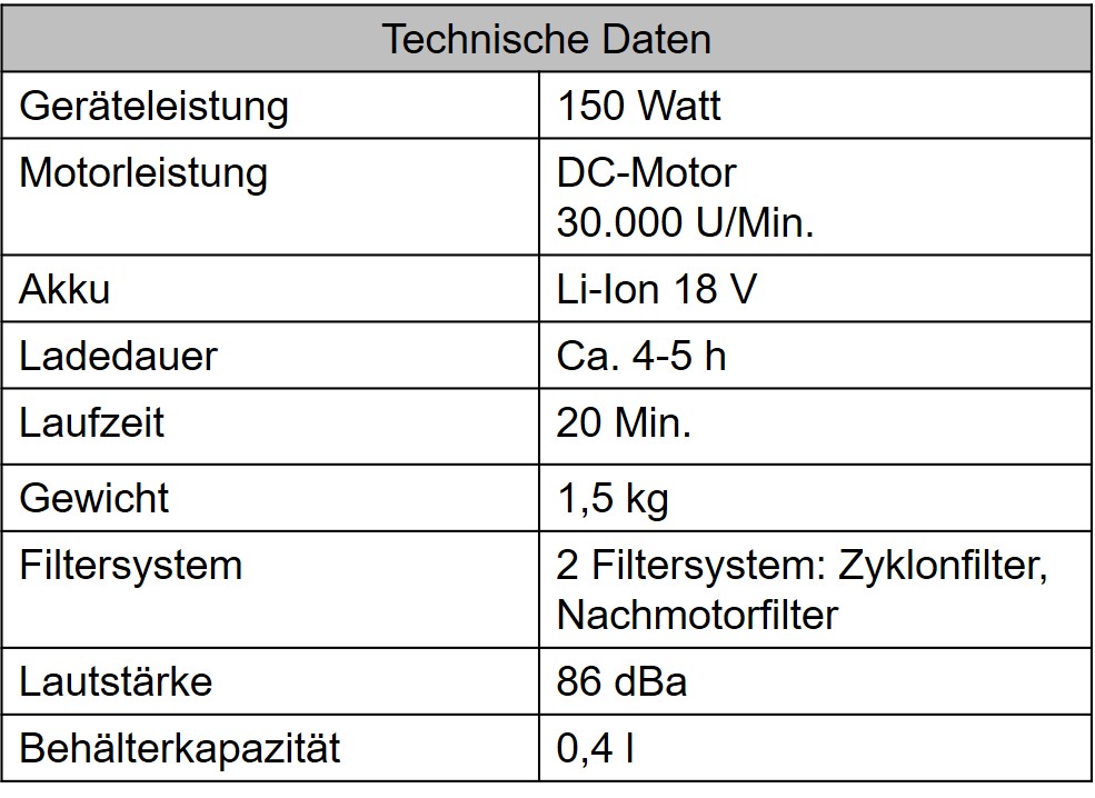 Technische_Daten_X3
