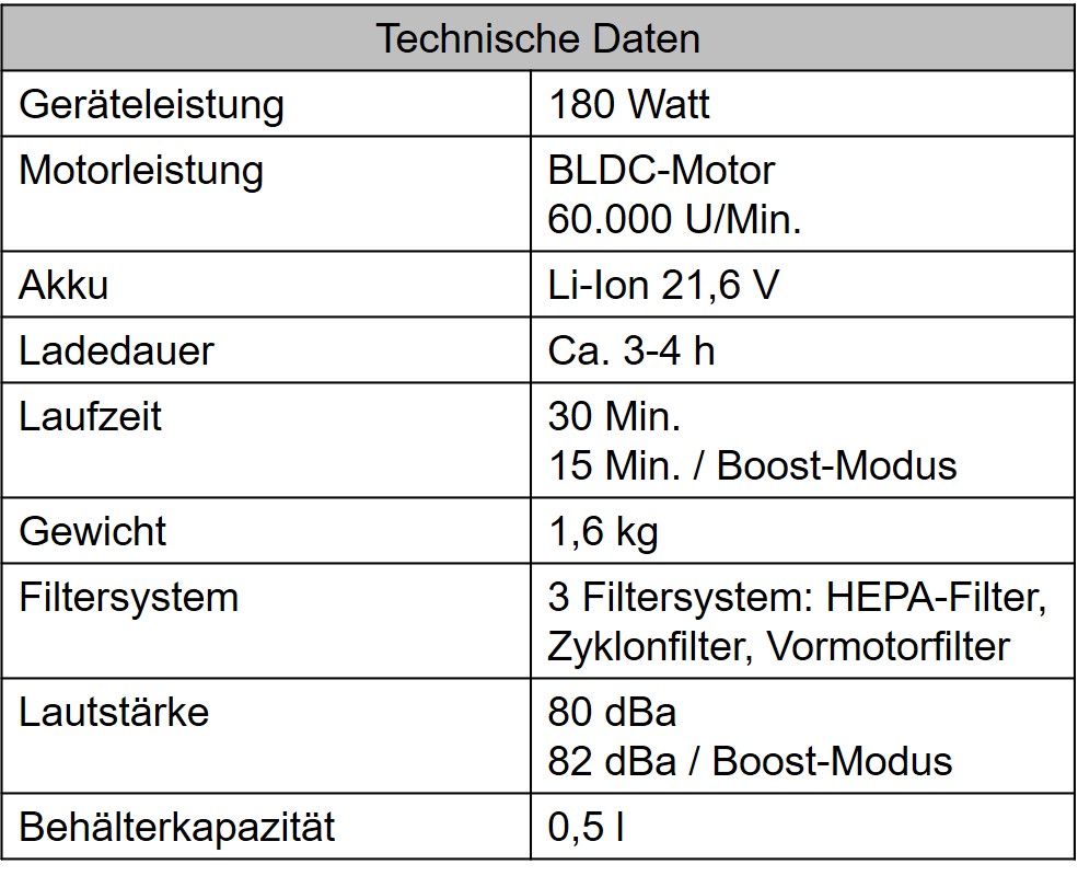 Technische_Daten_X5